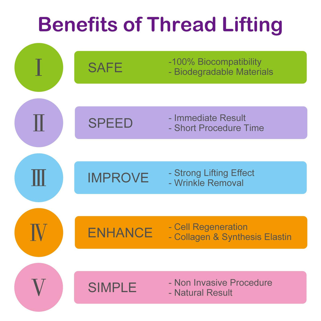 PDO Mono Smooth Collagen Threads for Face Lift 26G60mm - 20pcs