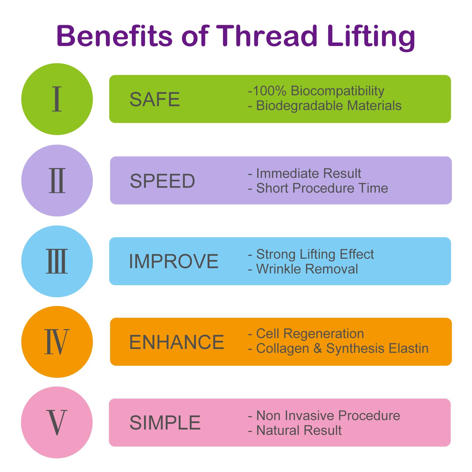 PDO Mono Smooth Collagen Threads for Face Lift 26G60mm - 20pcs